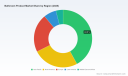 Worldwide Bathroom Product Market 2026: 5.85% CAGR Growth Drivers & Key Shifts Until 2032