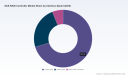 SAS-RAID Controller Market: Why 4.6% CAGR and 84.5% Concentration Redefine 2032 Outlook