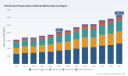Reinforced Polypropylene Market: Why 6.28% CAGR Through 2032 Changes Everything