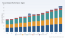 Vacuum Isolators Market: Why 5.5% CAGR & $800M Scale Signal Pharma-Driven Shift