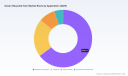 Worldwide Ocean Recycled Yarn Market: Why a 13.24% CAGR Reshapes the 2026 Outlook