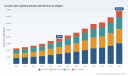 Worldwide Custom LED Lighting Solution Market: The Real 11.12% Growth Drivers to 2032