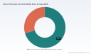 Electro Pneumatic Converter Market: Why 5.2% CAGR and $1.08B Size Redefine Growth