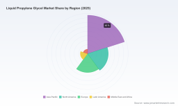 Liquid Propylene Glycol Market: Why 4.52% CAGR and APAC Growth Reshape 2032 Outlook