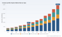 Chassis-by-Wire Market: Why 19.5% CAGR and Brake-by-Wire Shift Change Everything
