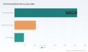 Worldwide Chip Probing Market: Why Automation Tools Are Reshaping Growth