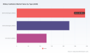 Biliary Catheters Market: Why 5.48% CAGR Signals a Strategic Shift by 2032