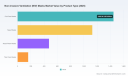 NIV Masks Market: 4 Forces Driving $4.89B Growth by 2032