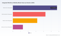 Integrated Workforce Mobility Market: Why the 10.25% CAGR Reshapes Global Strategy