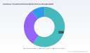 Diclofenac Transdermal Patches Market: Why Top Players Capture 65% of Growth
