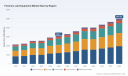 Forensic Lab Equipment Market: Why the 7.15% CAGR Trajectory Changes Everything