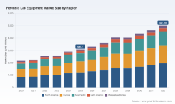 Forensic Lab Equipment Market: Why the 7.15% CAGR Trajectory Changes Everything