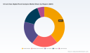 Global Oil & Gas Digital Rock Analysis Market: Why 12.44% CAGR Rewrites 2032 Planning