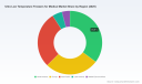 Worldwide Ultra Low Temperature Freezers Medical Market: 5.42% CAGR Redefining Growth