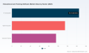   Educational and Training Software Market: Why 15.12% CAGR Reshapes Strategy
