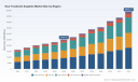 Worldwide Scar Treatment Supplies Market: Why 10% CAGR and 48.95 Billion in 2032 Matter