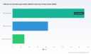5-Bromo-2,4-dichloropyrimidine Market: Why 6.31% CAGR Changes Asia Pacific Winners