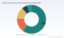 Pin Surface Treatment Chemicals Market: Why 6.74% CAGR Predicts 2032's $2.13B Trajectory