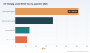AGV Charging System Market: Why 8.45% CAGR and Asia Pacific&rsquo;s Lead Redefine Investment
