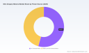   Worldwide Slim Drapery Motors Market: Why 11.3% CAGR Through 2032 Changes Everything