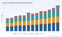 Global Indirect Gas-fired Make-up Air Unit Market: The 5.3% CAGR Reality Beyond 2032 Forecast