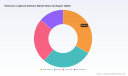 Electronic Logbook Software Market: Why a 9.15% CAGR and Cloud Shift Reshape the Industry