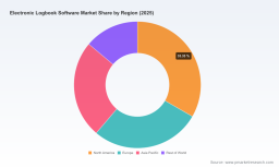 Electronic Logbook Software Market: Why a 9.15% CAGR and Cloud Shift Reshape the Industry