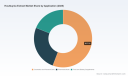 Houttuynia Extract Market: Why 7.02% CAGR and Asia Pacific&rsquo;s Dominance Redefine Growth