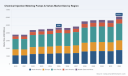 Chemical Injection Metering Pumps & Valves Market: Why Diaphragm Pumps Drive 3.85% CAGR Growth Beyond 2032