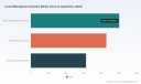 Crowd Management Solution Market: Why 8.5% CAGR and Software Analytics Reshape 2032 Trajectories