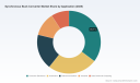 Worldwide Synchronous Buck Converter Market: What 6.55% CAGR Means for 2032