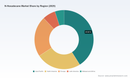 N-Hexadecane Market: How 4.8% CAGR and Asia Pacific&rsquo;s Lead Redefine Industry Growth