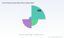 Rocket Propulsion System Market: Why 7.5% CAGR and Commercial Demand Redefine the Industry