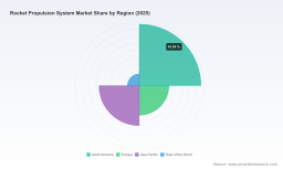 Rocket Propulsion System Market: Why 7.5% CAGR and Commercial Demand Redefine the Industry