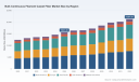 Bulk Continuous Filament Carpet Fiber Market: Why 4.51% CAGR. Reshapes Global Dynamics Beyond 2032