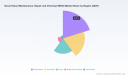 Worldwide Naval Vessel MRO Market: 4.84% CAGR and the Strategic Shifts Reshaping 2032