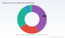 Worldwide Infrastructure as a Service Market: The 21% CAGR and Concentration Shift