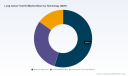 Worldwide Lung Cancer Test Kit Market: 8.2% CAGR and 2026 Growth Drivers