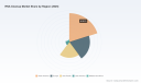 Worldwide RNA Cleanup Market: Why 8.85% CAGR and NGS Demand Redefine Growth