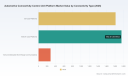 Automotive Connectivity Control Unit Platform Market: Why 15.62% CAGR Redefines Future Competition