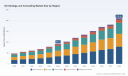 DX Strategy and Consulting Market: Why the 12.5% CAGR Through 2032 Reshapes Enterprise Spending