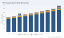 FPD Lithography Systems Market: Why 5.71% CAGR and APAC's 85% Share Redefine Global Competition
