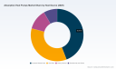 Worldwide Absorption Heat Pumps Market: Why Waste Heat Recovery Drives 5.62% CAGR