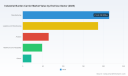 Industrial Burden Carrier Market 2026: Why 4.95% CAGR Signals a $751M Shift