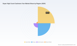 Super High Count Cashmere Yarn Market: Why 5.86% CAGR Reshapes Luxury Growth