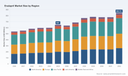 Worldwide Enalapril Market CAGR Insights: What the 2032 Growth Path Means