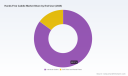 Worldwide Hands-Free Caddie Market: The 10.5% CAGR Reshaping Golf