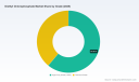 Diethyl Chlorophosphate Market: Why 5.03% CAGR and Asia Pacific&rsquo;s 94M Shift Redefine Growth