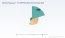 How Asia Pacific Dominates the Global MPP Films Market's 5.72% CAGR Path