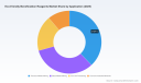 Eco-Friendly Beneficiation Reagents Market: Why Biodegradable Isolation From 2020&ndash;2032 Forecasts a 6.5% Growth Path